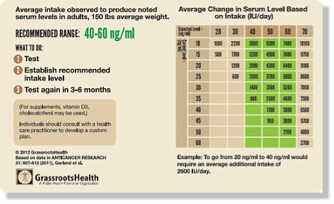 Maak avondeten mode Zes Vitamine D3 - Vitalfood